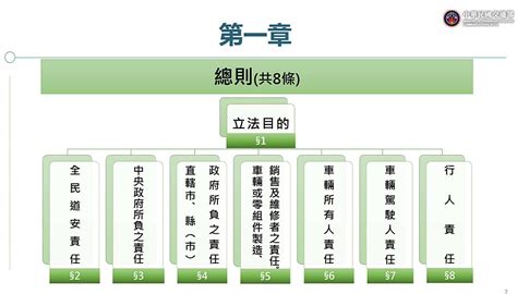 五院關係圖|五院